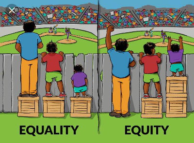 image depicting difference between equality and equity